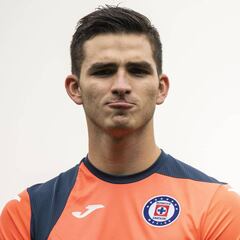 Los 18 porteros suplentes de Liga MX