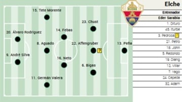 Alineación posible del Elche ante la Real Sociedad en LaLiga EA Sports