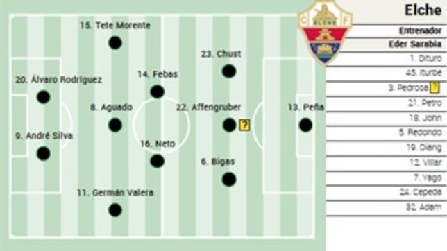 Alineación posible del Elche ante la Real Sociedad en LaLiga EA Sports
