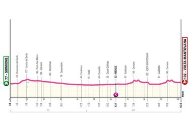 Giro de Italia Femenino 2024: etapas, perfiles y recorrido
