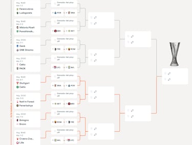 Sorteo de octavos de la Europa League: equipos clasificados, posibles cruces y cuándo se conoce el cuadro definitivo
