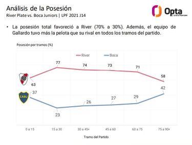 Los números del Superclásico