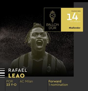 Rafael Leao, delantero portugués de 23 años que juega en el AC Milan.