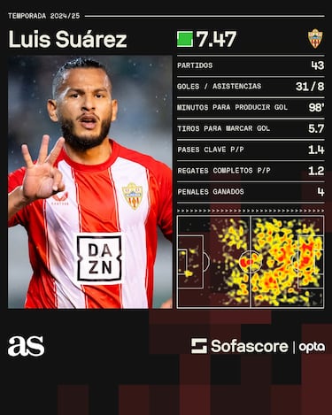 Sporting Lisboa cierra la llegada de Luis Javier Suárez por cifra millonaria