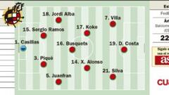 España prueba a Diego Costa a seis días del estreno mundialista