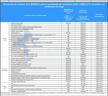 Los grupos vulnerables que deben ser inmunizados cuanto antes