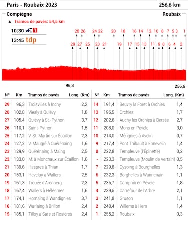 Pulso Van der Poel-Van Aert en un Infierno sin Pogacar