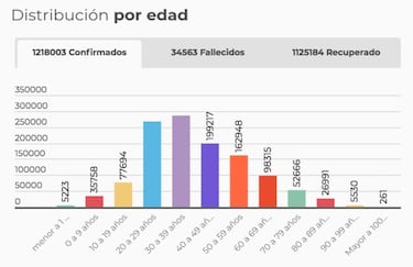 Mapa de casos y muertes por coronavirus por departamentos en Colombia: hoy, 19 de noviembre