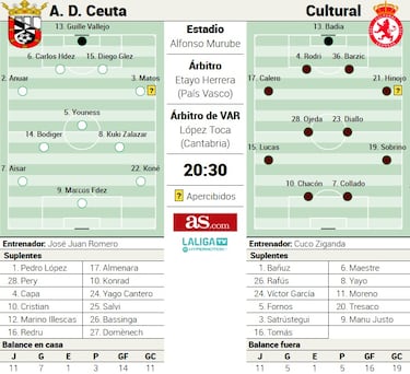 Ceuta y Cultural buscan plan para esquivar las curvas