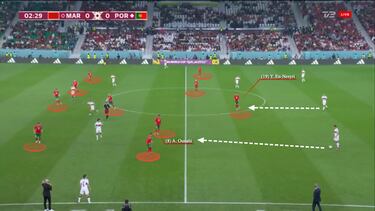 Los conceptos básicos de Marruecos, la sorpresa en Qatar 2022