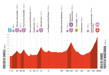 Mos, El Morredero, la crono de Valladolid y la Bola del Mundo decidirán La Vuelta