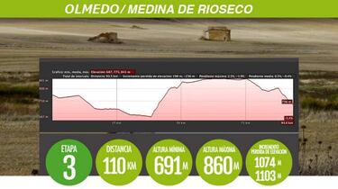 GAES Pilgrim Race desde dentro: surcando Castilla a toda mecha