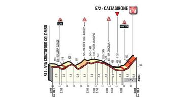 Perfil de la rampa final de Caltagirone en la cuarta etapa del Giro de Italia.