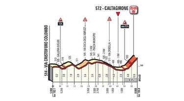 El Etna, Montevergine y Gran Sasso, etapas clave esta semana en el Giro de Italia