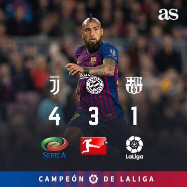 El récord mundial de Vidal que Cristiano mira desde lejos