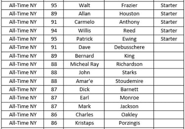Los mejores equipos históricos de cada franquicia en el NBA 2K18