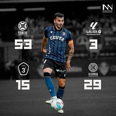 Luhay Hamido, Capa y Aisar, en el reino de los ascensos