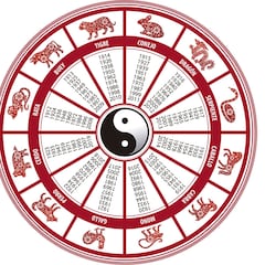 Descubre qué animal del horóscopo chino eres según tu fecha de nacimiento