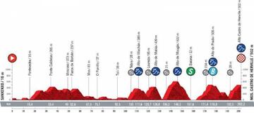 Perfil de la vigésima etapa de la Vuelta a España 2021 entre Sanxenxo y la llegada final al Castro de Herville, en Mos.