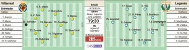 El Lega tiene la ventaja y el Villarreal, el ‘efecto Roger’