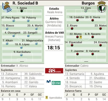 Sanse y Burgos quieren superar su Kryptonita en Anoeta