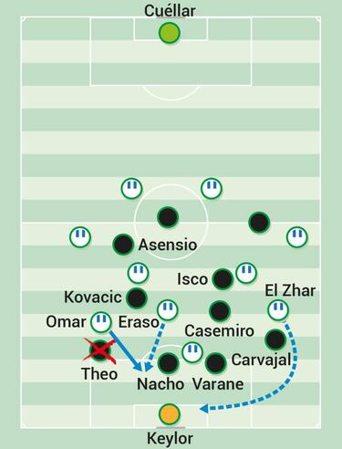 El conflicto futbolístico de Theo