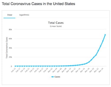 Coronavirus: total USA cases and deaths, real-time map