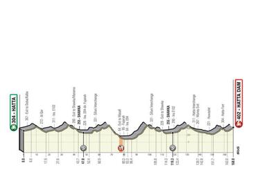 UAE Tour 2020: etapas, perfiles, recorrido y dorsales