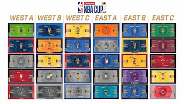 Las espectaculares canchas de los 30 equipos para la Emirates NBA Cup 2024