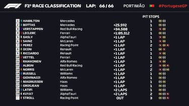Carlos Sainz pone la magia, pero al final arrasa el campeón