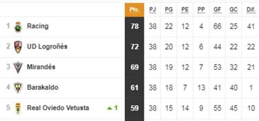 Segunda B: los 16 equipos que jugarán el playoff y descendidos