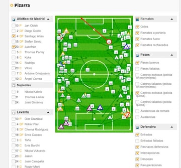 Comparación entre Santiago Arias y Juanfran