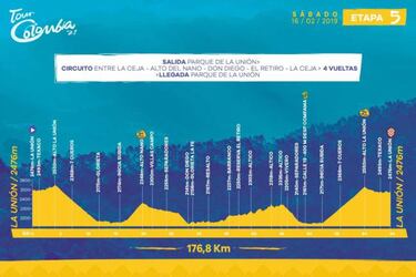 Tour Colombia 2019: etapas, perfiles y recorrido