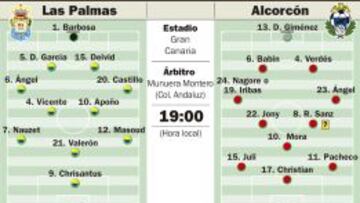 Las Palmas continúa en la búsqueda de la perfección