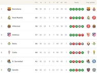 Así está la clasificación de Primera: 30ª jornada