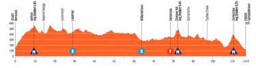 Tour Down Under 2023: etapas, perfiles y recorrido