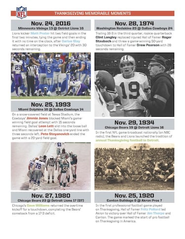 Récords, hitos y actuaciones estelares en la historia de la NFL en Thanksgiving