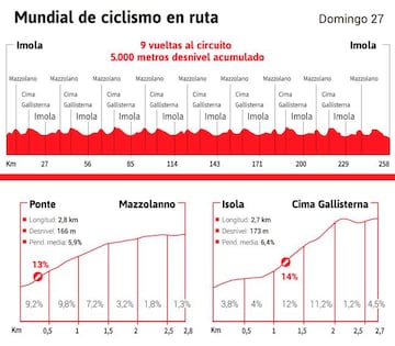 Recorrido del Mundial de Imola 2020.