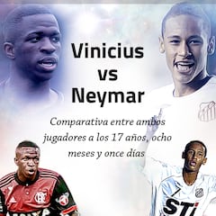Viniciuis contra Neymar: el gráfico que compara sus inicios
