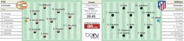Moreno y Guardado son titulares ante el Atlético de Madrid