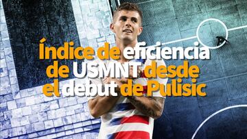 Pulisic es el jugador con más goles y asistencias en USMNT