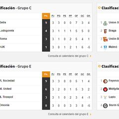 Así están las clasificaciones de la Europa League, en directo