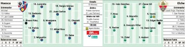 El Elche mide la vuelta de tuerca del Huesca