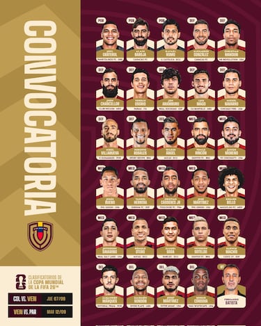 Rondón encabeza la lista de Venezuela