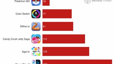Pokémon Go alcanza los 50 millones de descargas en tiempo récord