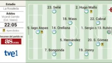 Con Camacho, sin Augusto