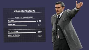 Los datos de Valverde como entrenador del Barcelona que cuestionan su destitución