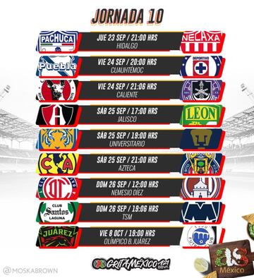 Liga MX: Fechas y horarios de la jornada 10, Apertura 2021