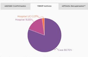 Mapa de casos y muertes por coronavirus por departamentos en Colombia: hoy, 18 de julio