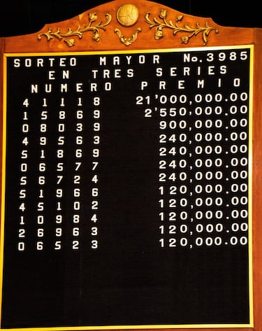 Resultados Sorteo Mayor 3985: números que cayeron hoy y lista de premios | 2 de septiembre del 2025